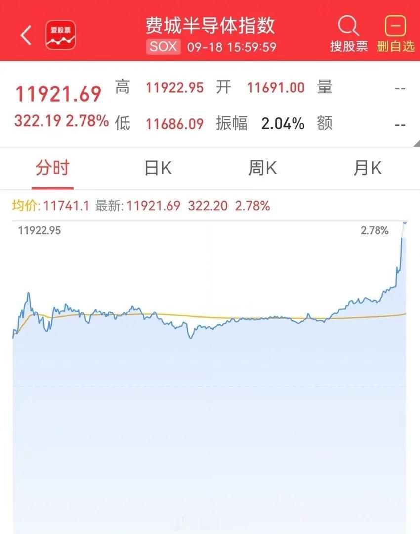 外围重磅信号落地，下周A股大科技要回暖？一觉睡醒，隔夜外围行情直接给市场送来了温