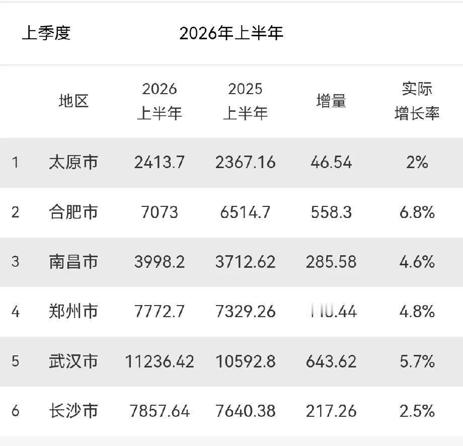 扩容聚势大城突围全面开启南昌现代化都市圈建设新征程当前，全国区域竞争、