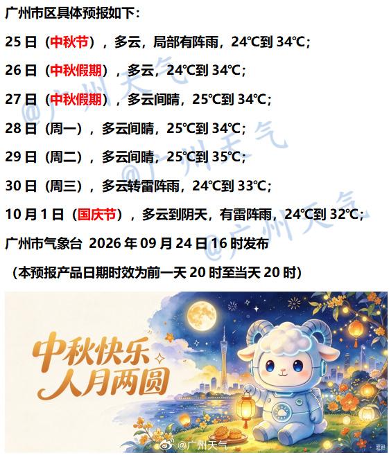 【广州未来七天（9月25日～10月1日）天气概览】预计我市明日中秋节以多云天气为