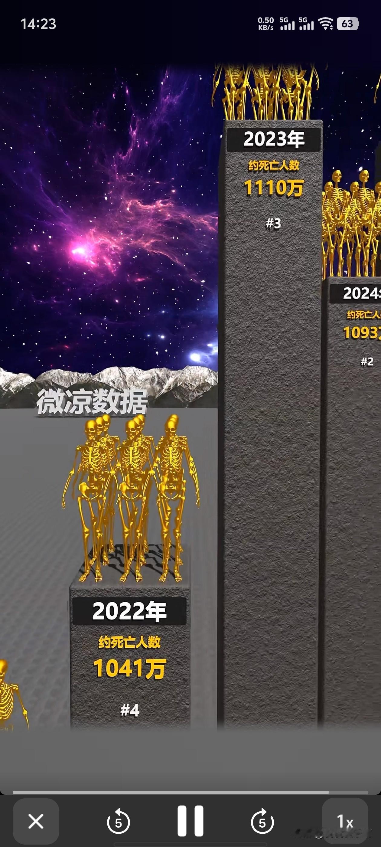 2025年死亡人数1131万人？比口罩期间还多？怎么可能！