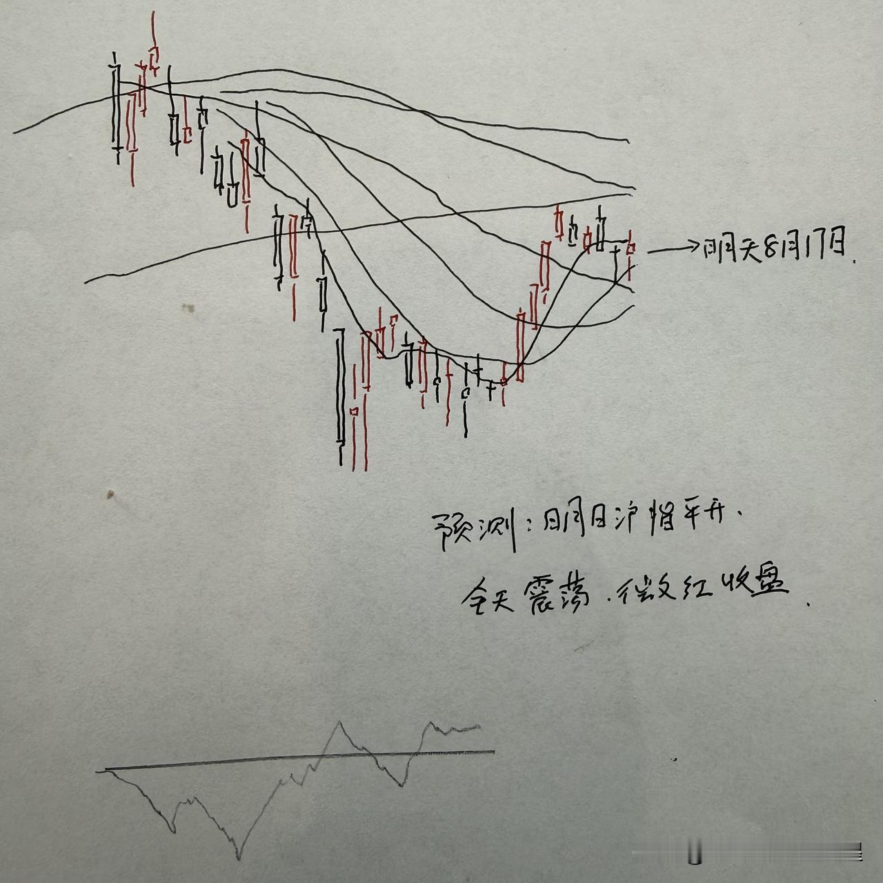 明天A股怎么走？到底是涨是跌？我做了一个大胆的预判明天又是一个新的交易周的开