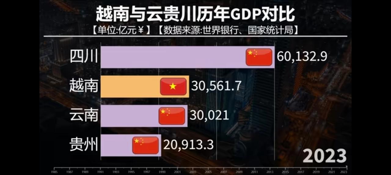 GDP，云南都是越南的两倍。怎么追？然而这是二年前的数据，截止2025年越