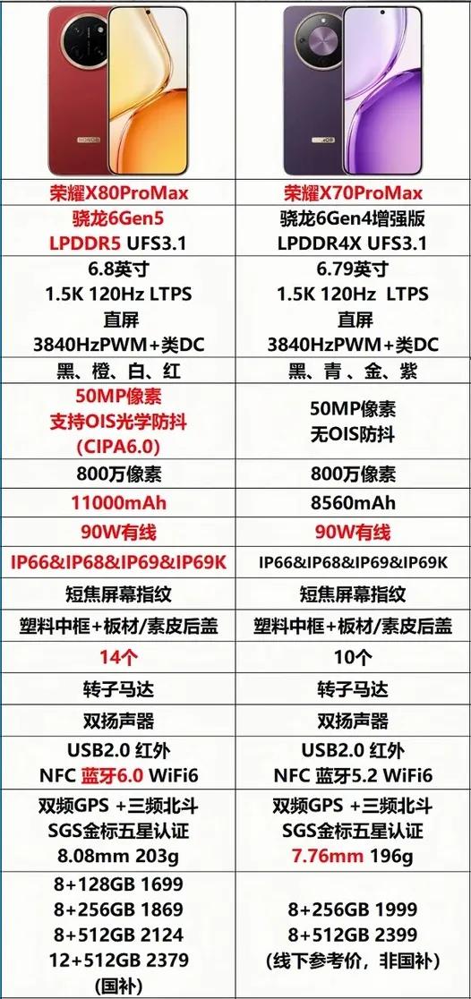 荣耀再次掀桌子，大家都别玩了。这两年友商的千元机，基本都是摸着荣耀X系列过