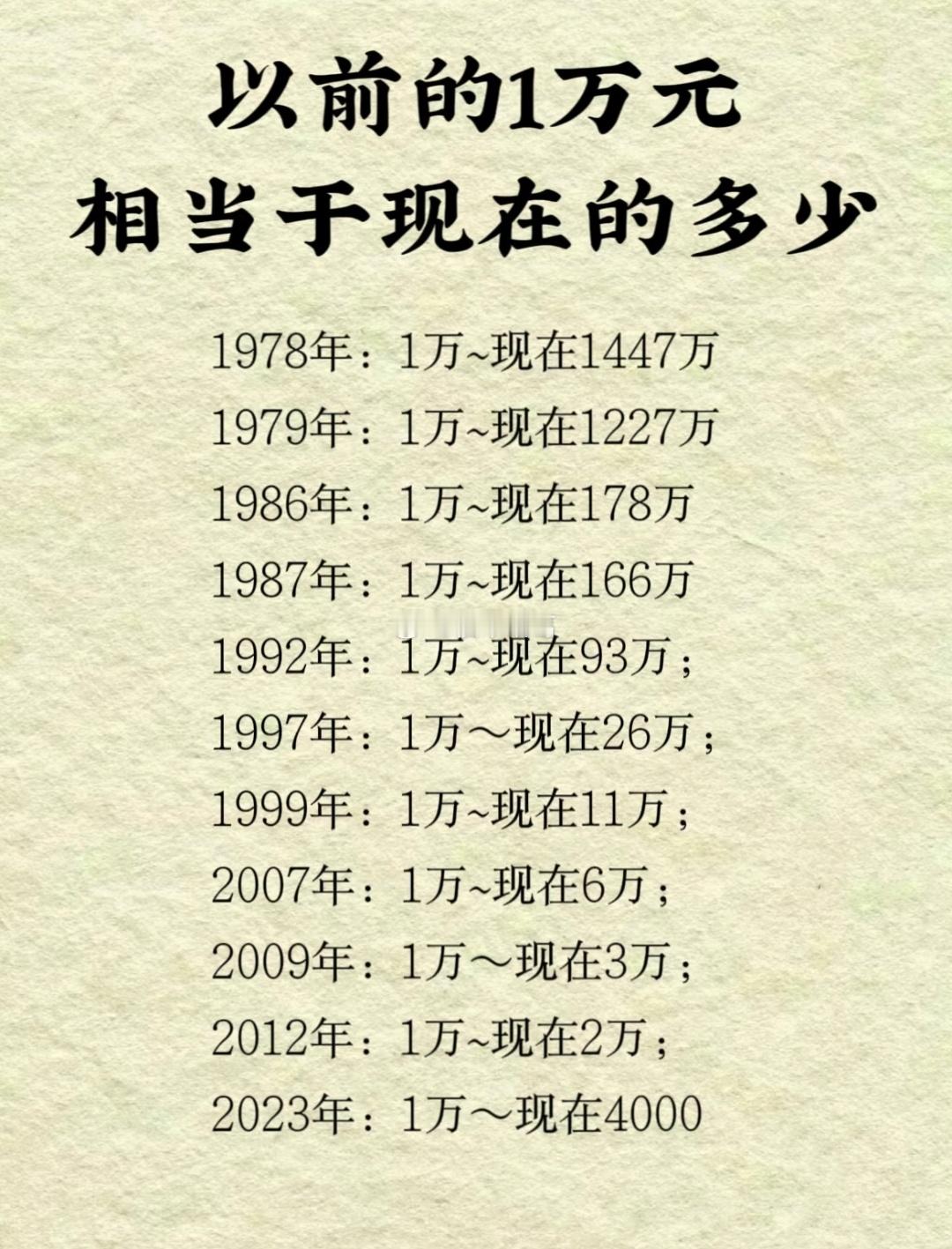 以前的1万块相当于现在的多少：