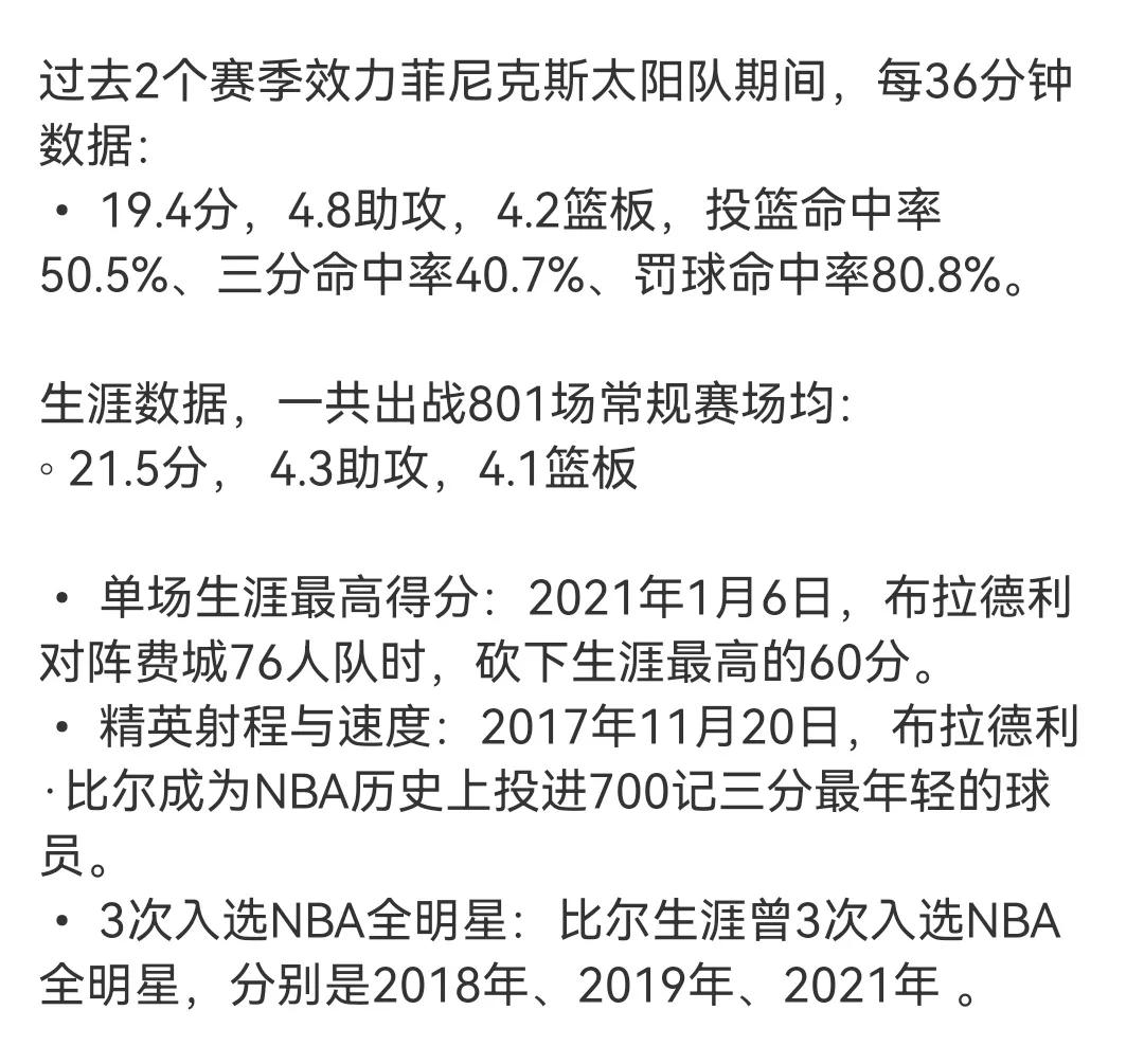 估计比尔快船新赛季队内得分王了在太阳机会都不多，在杜兰特布克下面球权不够情况下