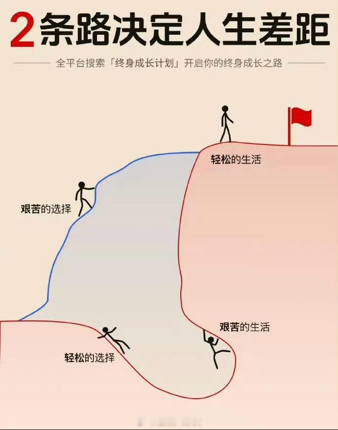 2条路决定人生差距，是这样么[思考]​​​