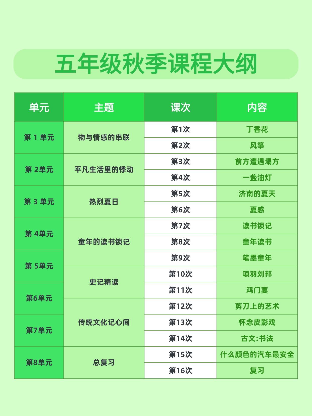 阅读重要的规划就是每天坚持做好这3件事，每天只需30分钟，你坚持做完120天，半