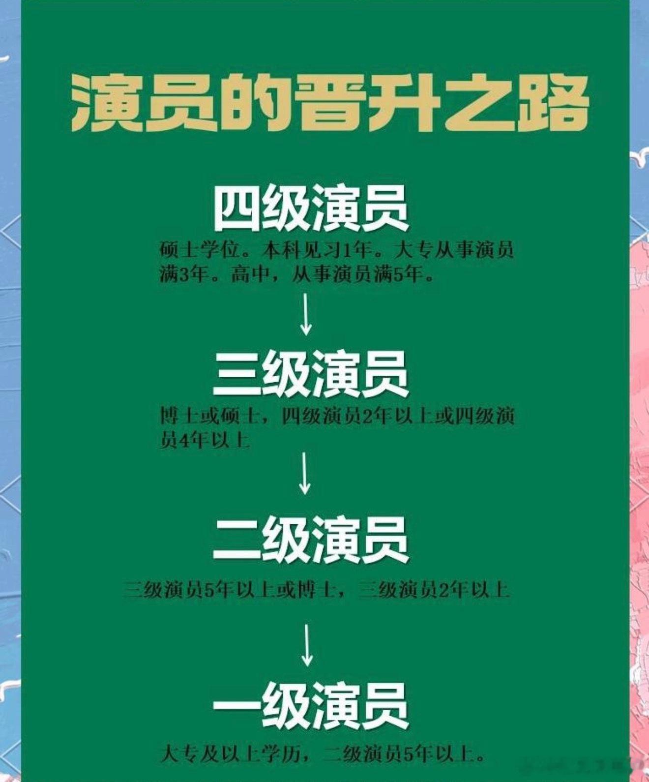白鹿毕业于“江苏联合职业技术学院”，她读的时候还是个中专，毕业很多年后学校升大专