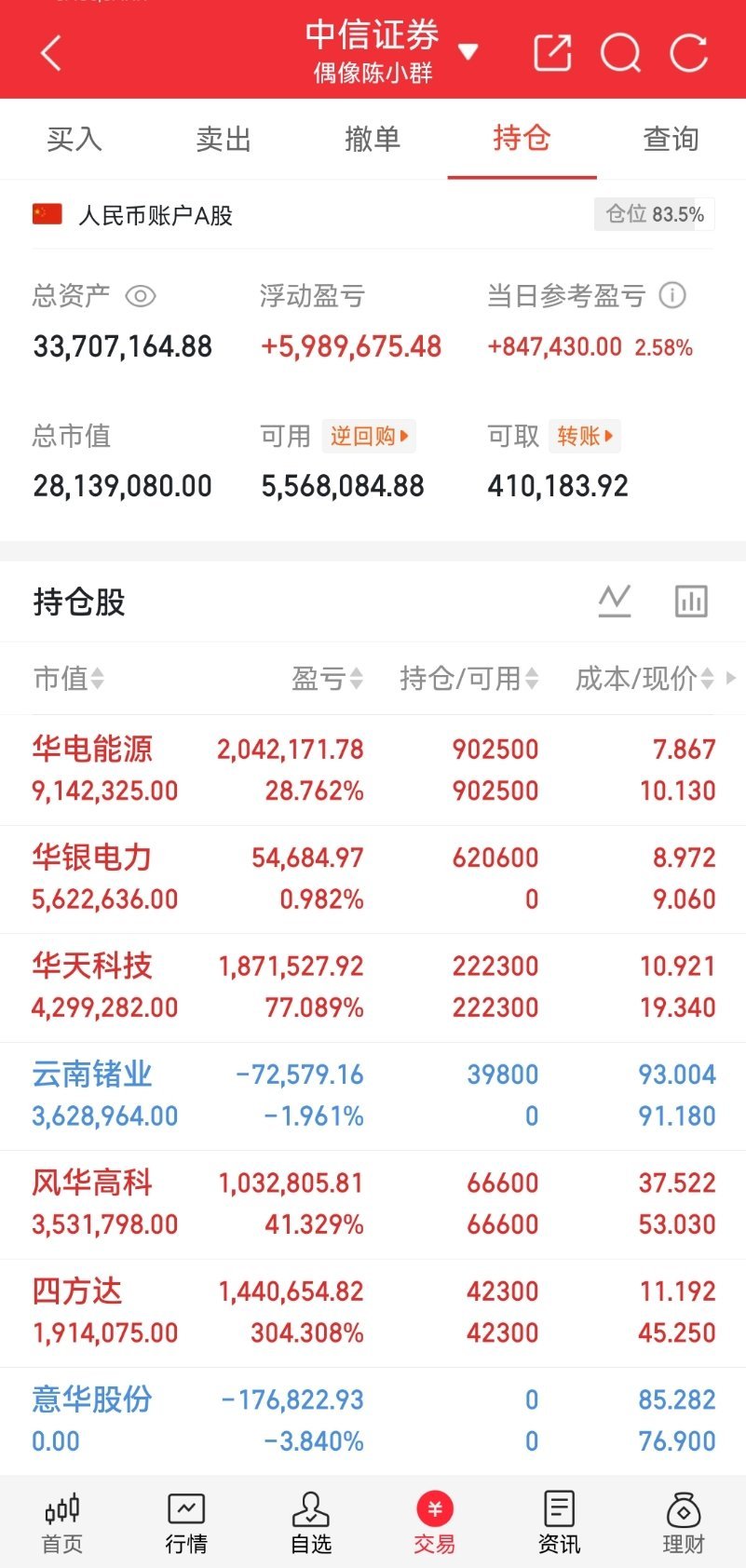 兄弟姐妹们，我的A股实盘记录更新啦！小群今天又封神啦，真的太爽啦！账户成功30天