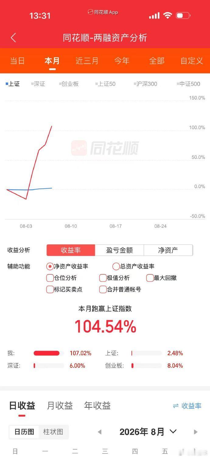 刷到一个这个月翻倍了，有点忧伤。