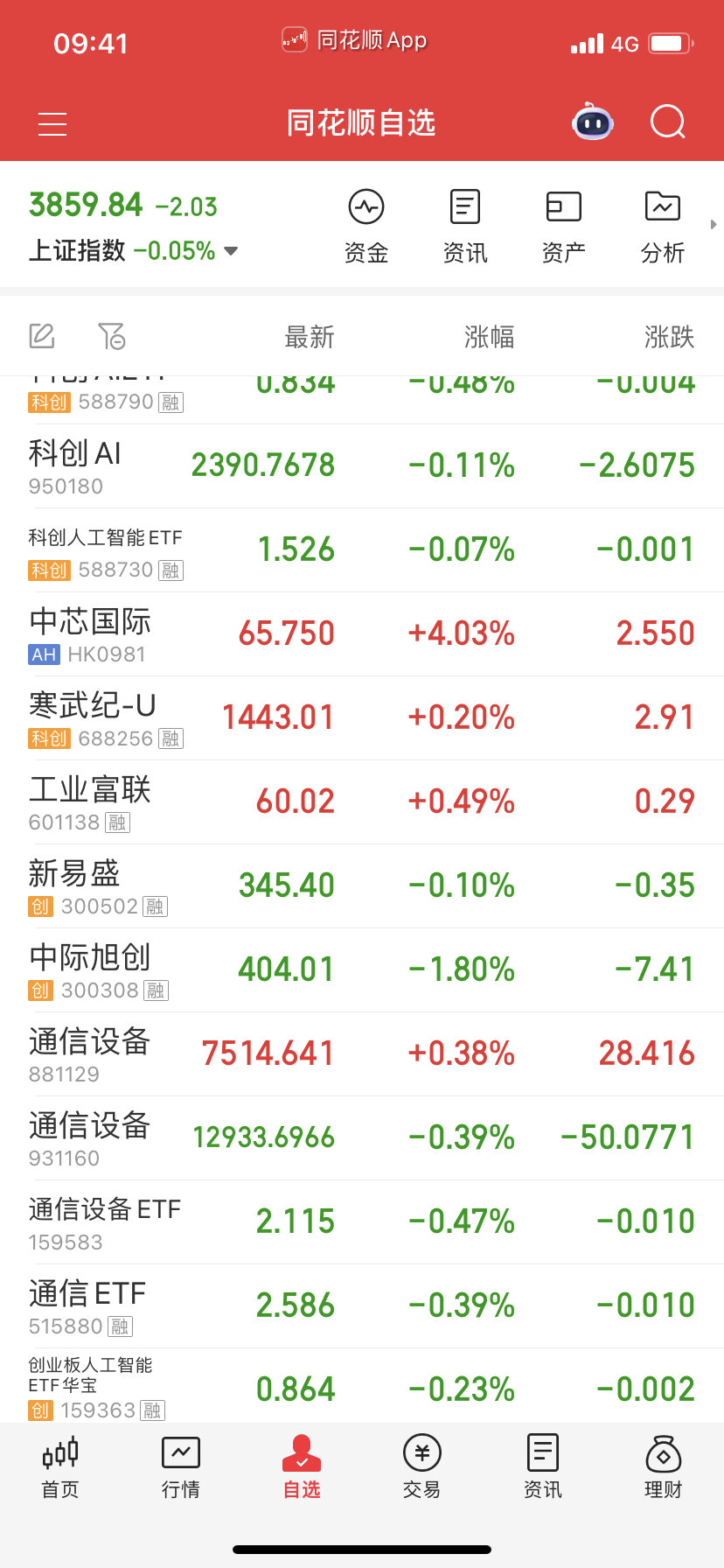 中芯国际起来护盘半导体芯片。那就没啥问题。​​​