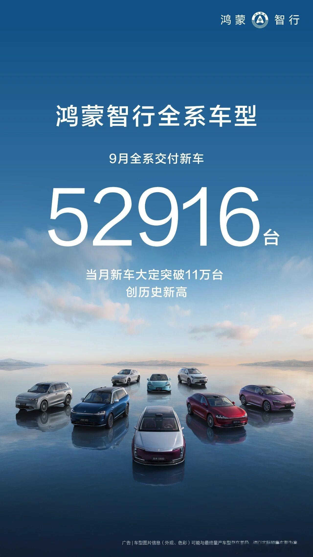 鸿蒙智行9月份交付量又回到了5万级，达到了52916台。看来伴随着全新问界M7、