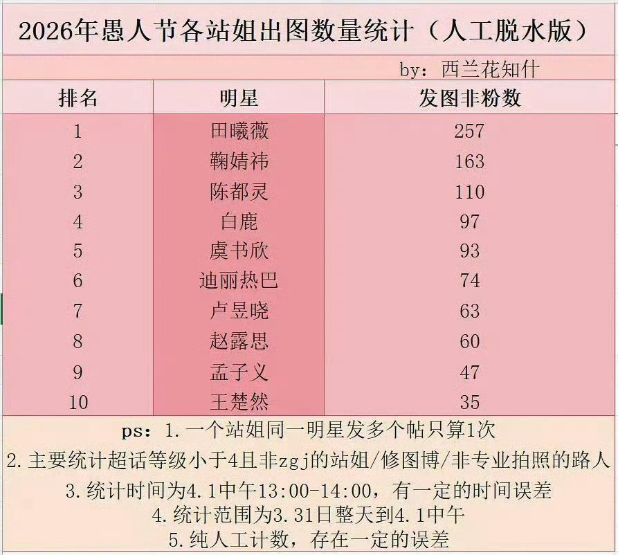 对着这样一张脸我觉得不奇怪