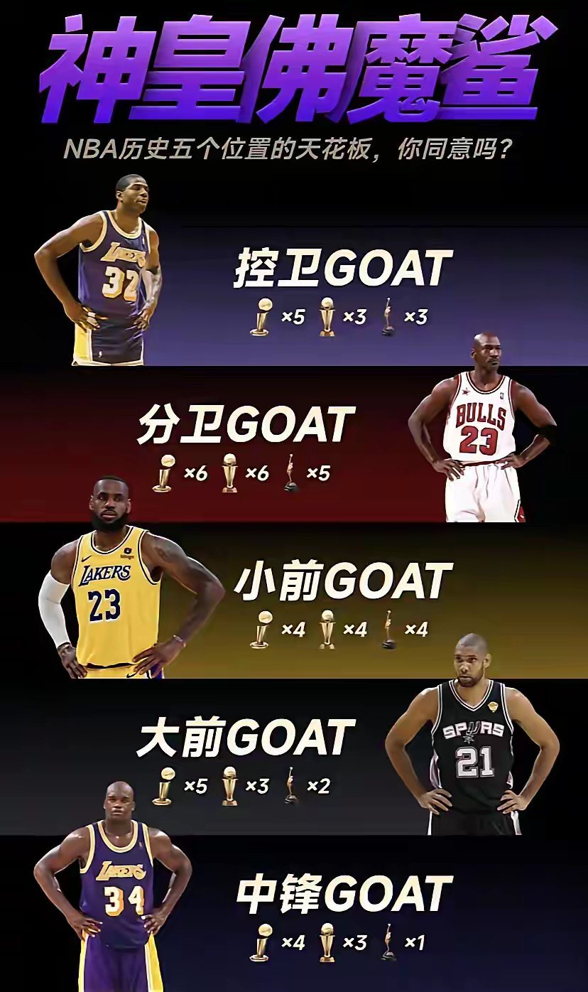 公认的NBA五个位置上的GOAT，你认同吗？​​​