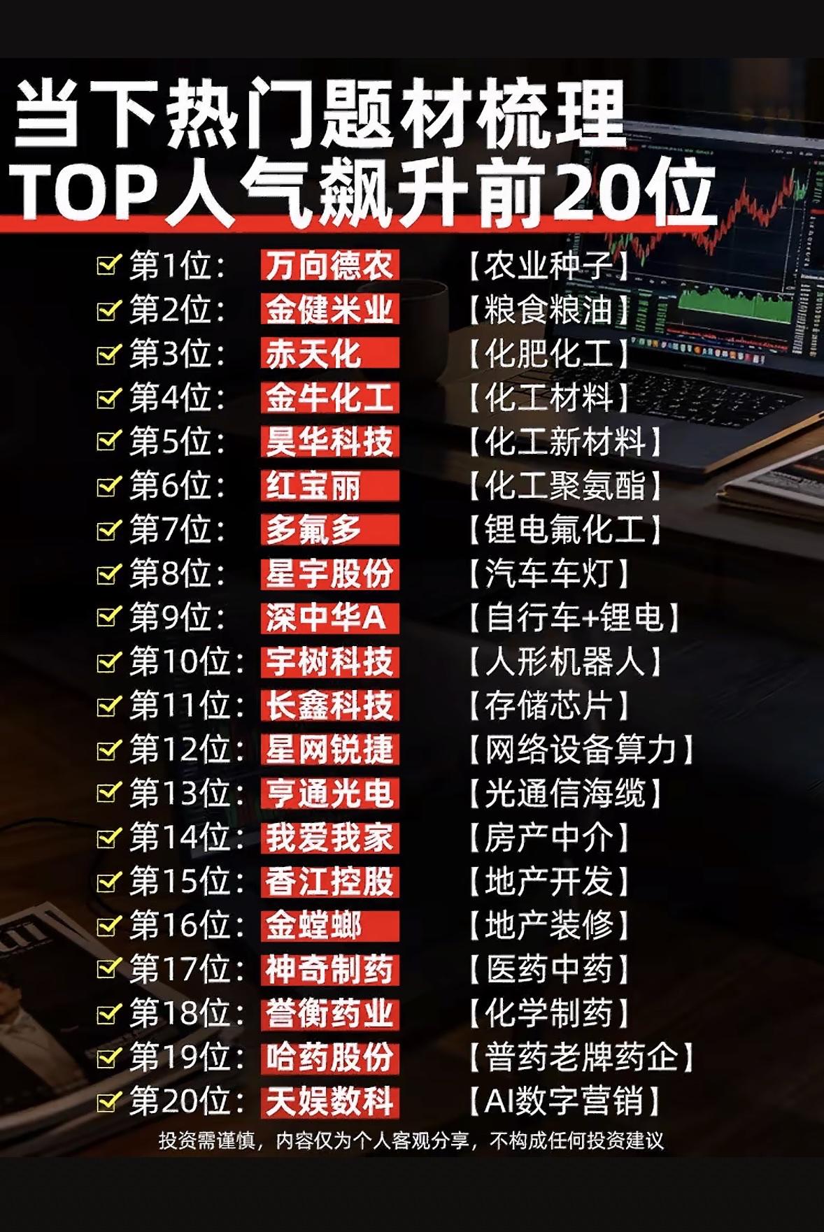 当下热门股票排行，股市投资参考。最近刷到9月1日的盘面人气股榜单，看得人眼花