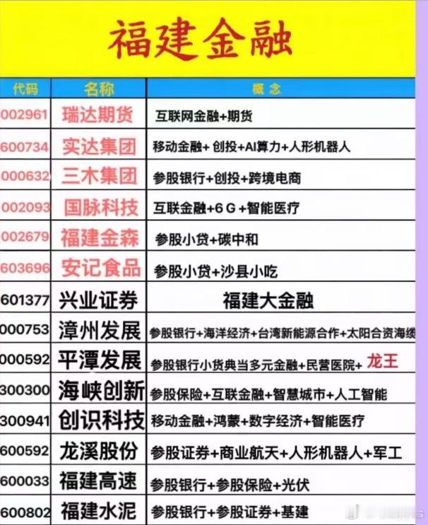 周末最利好的就是大金融+商业航天，相对而言，大金融的位置并不高！