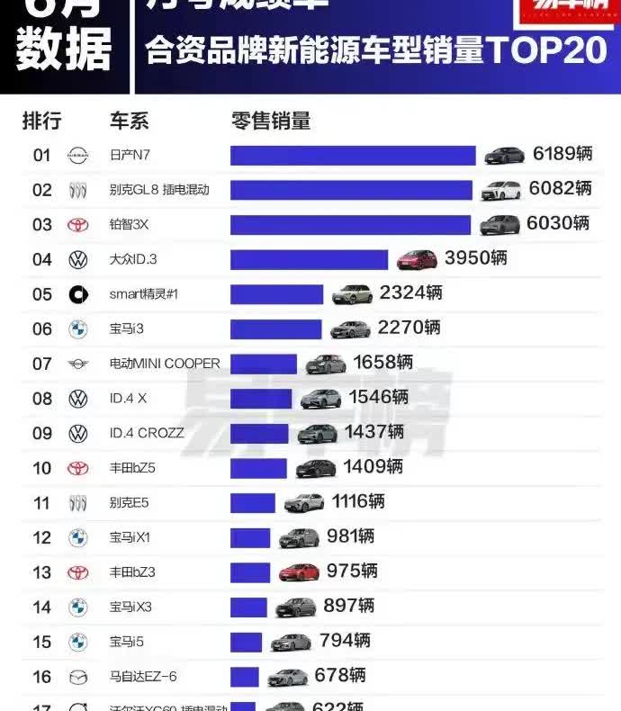 国际研讨会上，东风日产N7作为官方指定乘用车，凭借其卓越的舒适性和智能化配置，赢