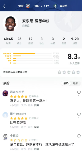 爱德华兹不愧是真男人，就挑打联盟第一的时候复出，UC网友给复出的爱德华兹打几分？