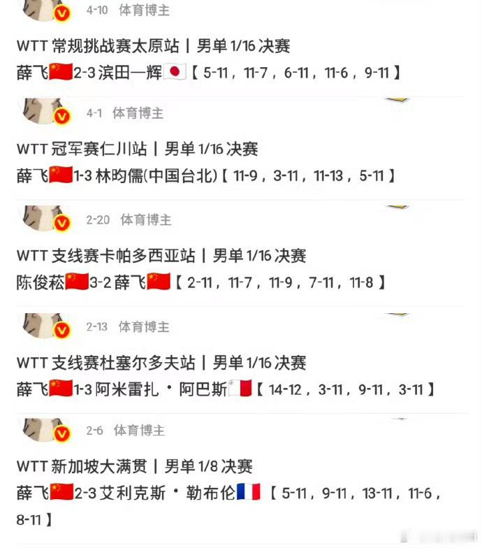 薛飞2比4篠塚大登把樊振东的名额搬掉，随便上一个人，还有他不敢输的吗？？[汗]