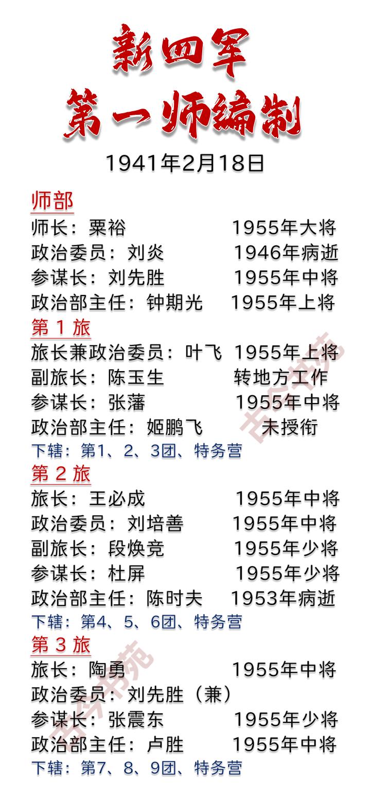 新四军第一师，最初的编制一览直辖3个旅，第一旅、第二旅和第三旅，每个旅下辖3