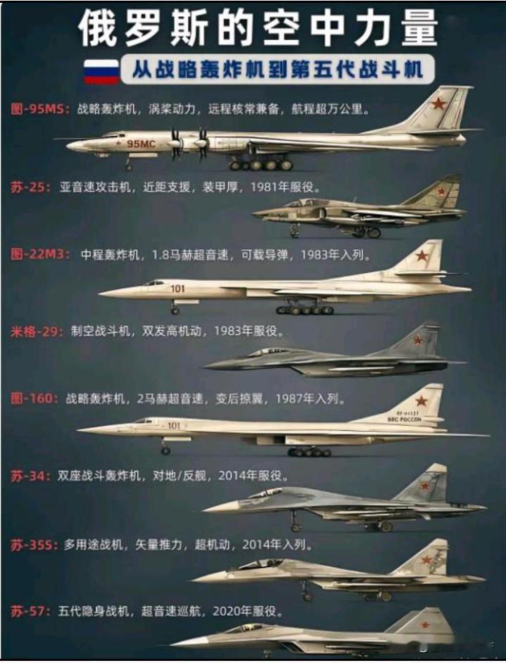一张图看懂俄罗斯的航空工业从辉煌到没落的全过程。虽然我们国家和他们在军用航空领