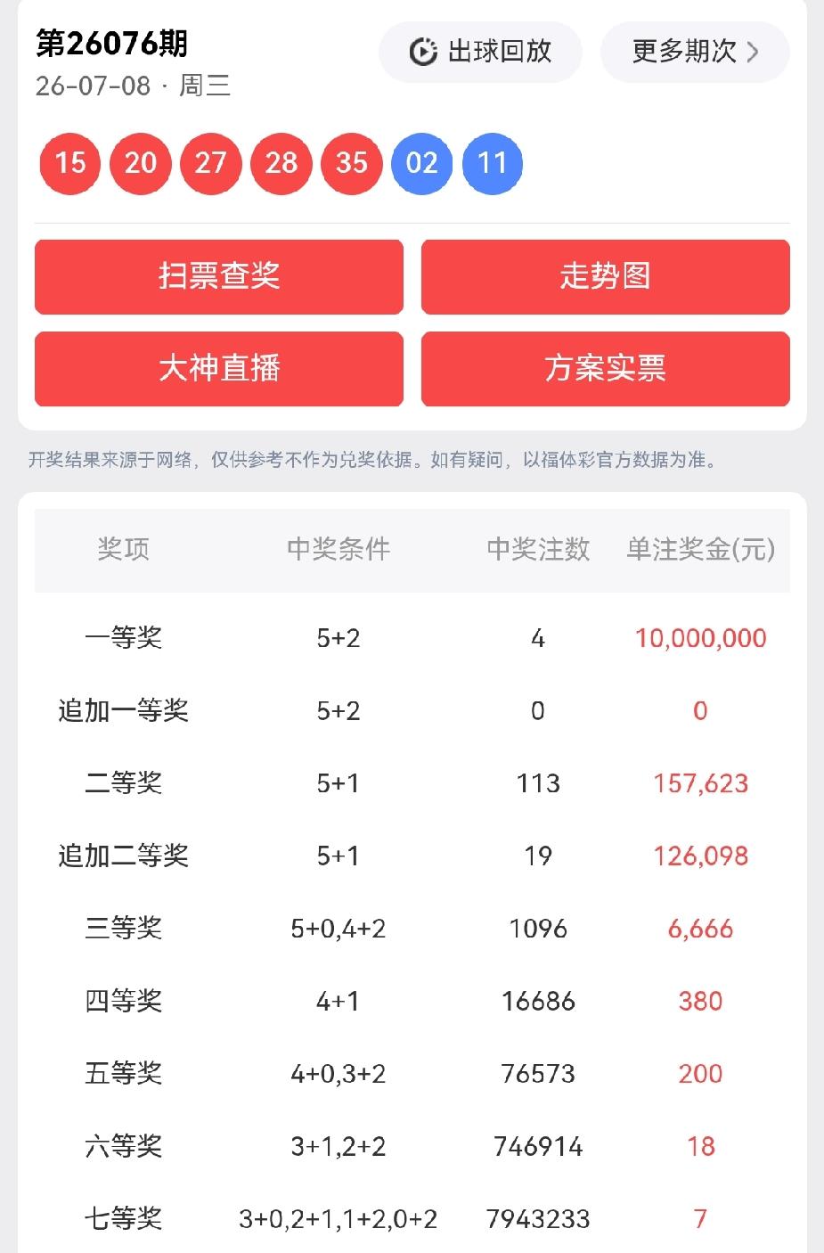 一等奖:4注，每注奖金:10,000,000元二等奖:113注，每注奖金:15