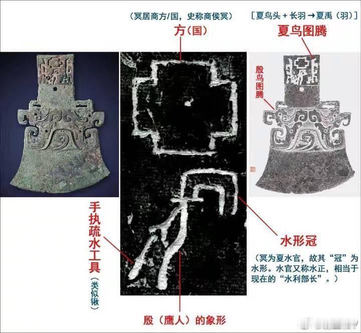 殷墟M54不是“将军墓”，而是殷人“郊冥重屋”——为什么“亚长墓”的解释，站