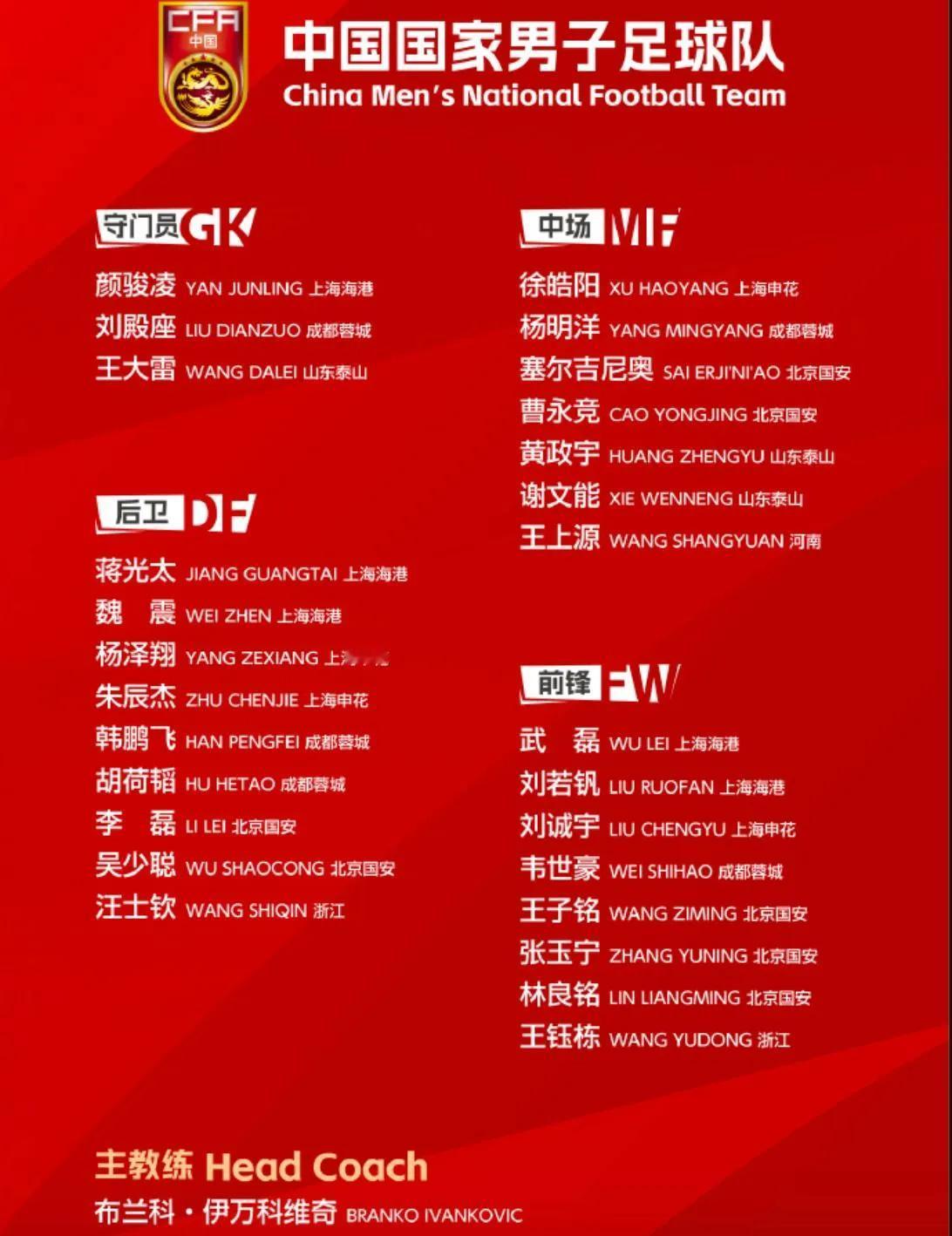 一战定生死，伊万亮明牌。一、下轮停赛的林良铭、谢文能还在名单里，只是为了集训？