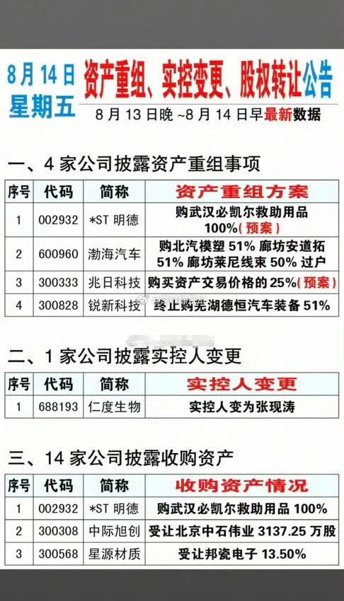 8.14周五资产重组、实控人变更、股权转让公告！渤海汽车、兆日科技、锐新科技