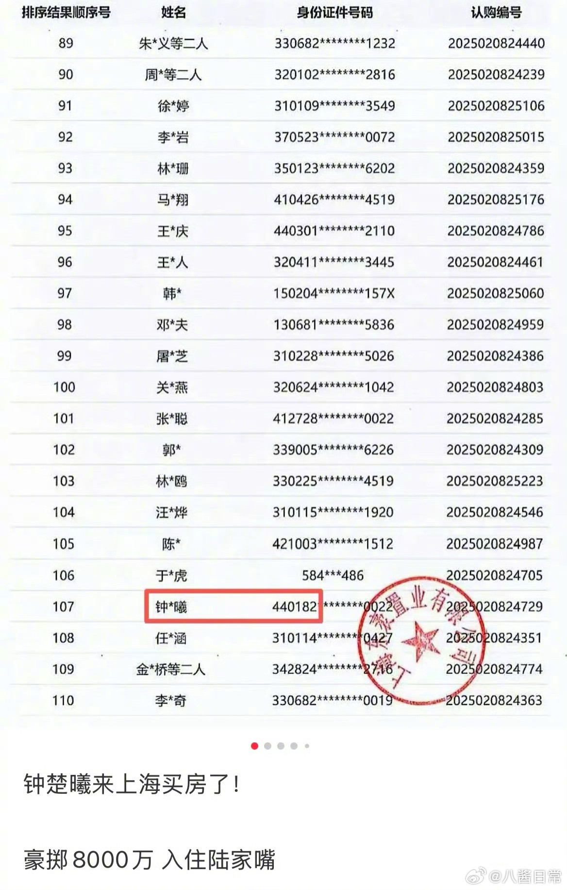 钟楚曦在上海陆家嘴买了8000万的房子​​​