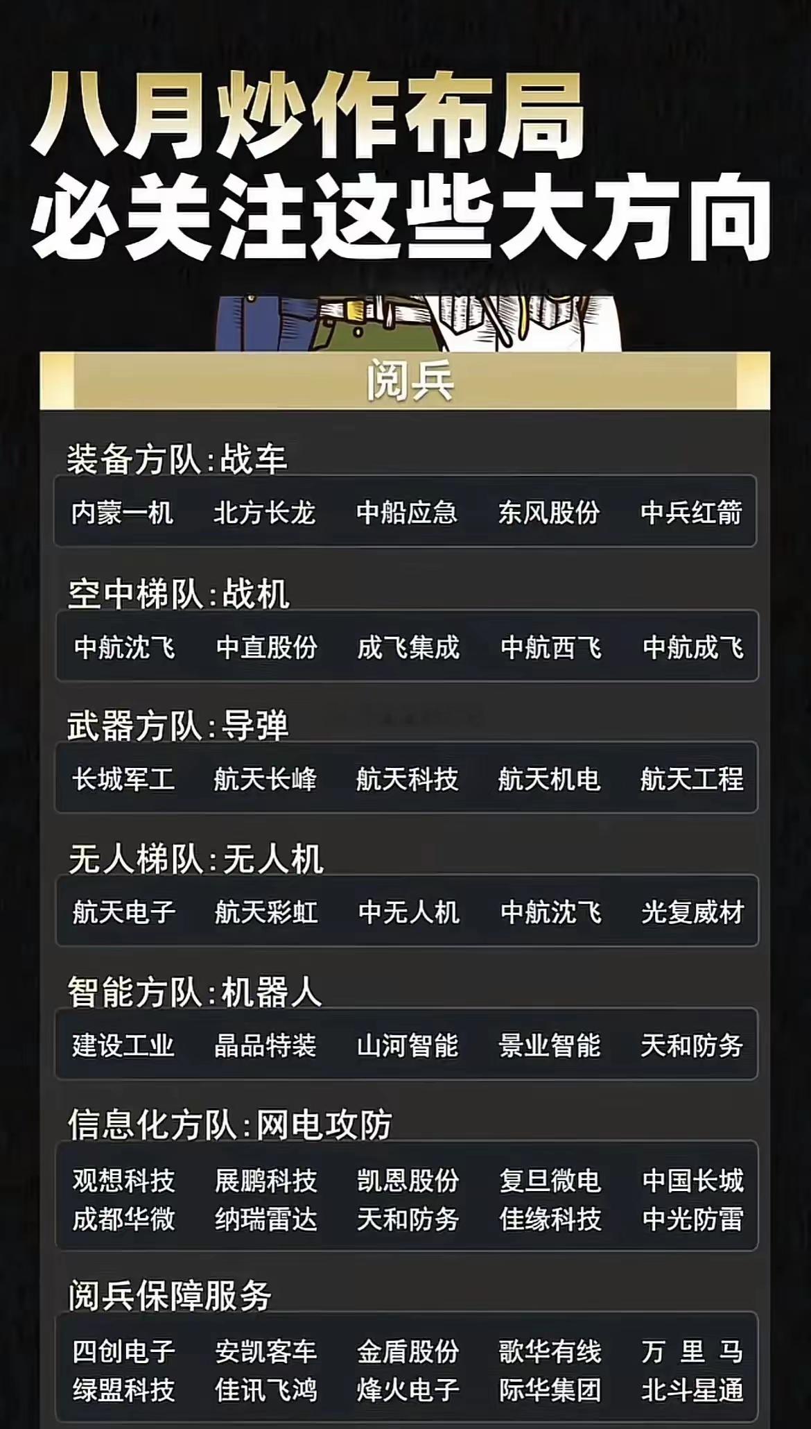 1.八月投资主线布局​"八月炒作布局必关注这些大方向"，核心围绕重大事件驱动
