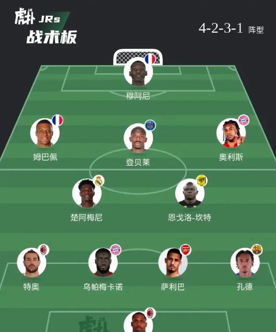这应该就是明年世界杯法国队最强阵容吧？彻底从白鸡变乌鸡了。[捂脸哭]我觉得中锋的