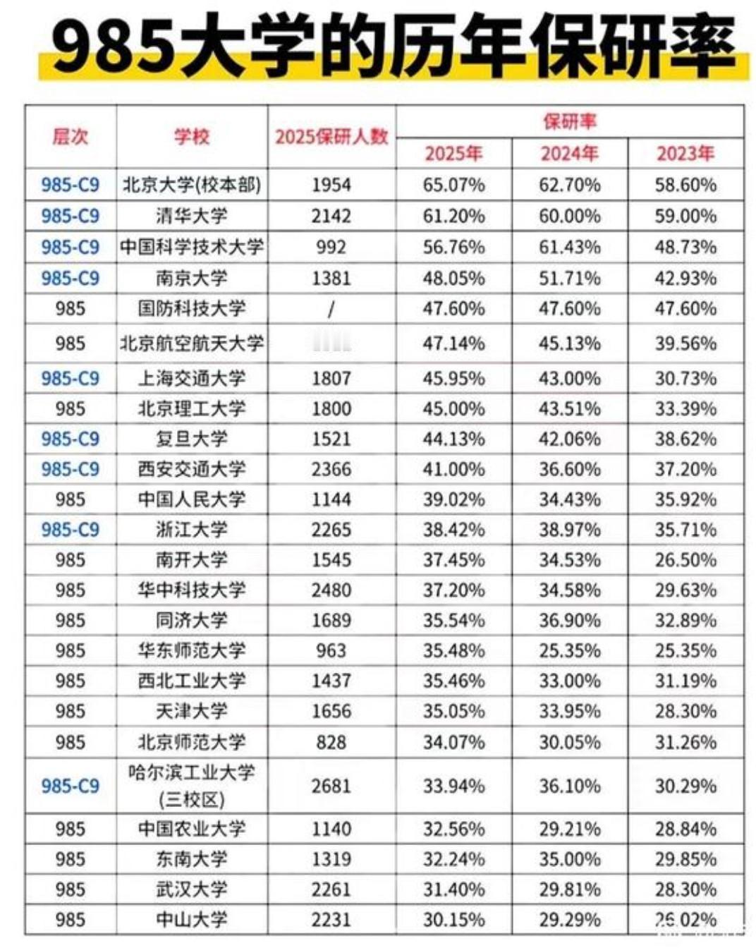 隐藏在某所高校录取线迅速提高背后的秘密提升新生质量是每一所大学都在共同追求的目