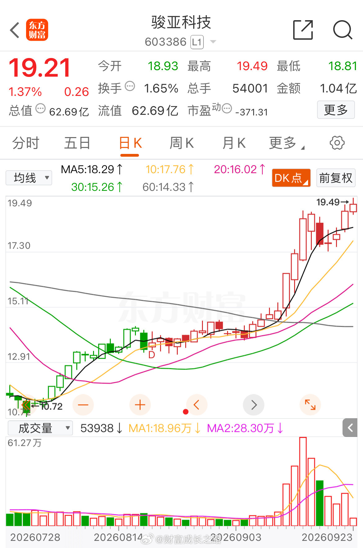骏亚kj📈也给到了溢价！​​​