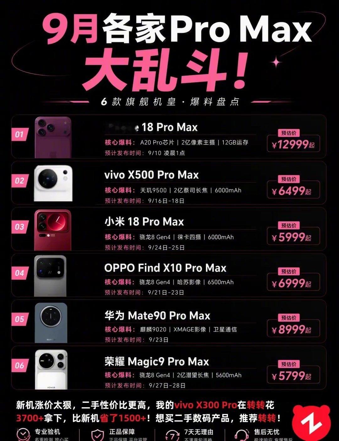 9月各家ProMax大乱斗！​