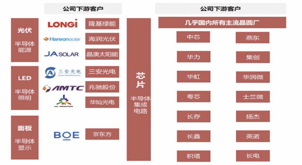 业绩持续炸裂, 国家队超级重仓, 确定性比中芯国际还高的国产替代之王