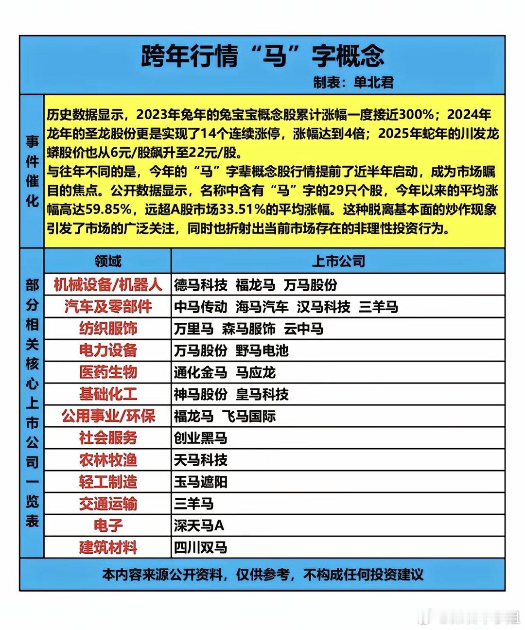 马年概念大妖应该是飞鹿股份！有个成语叫指鹿为马！！！​​​