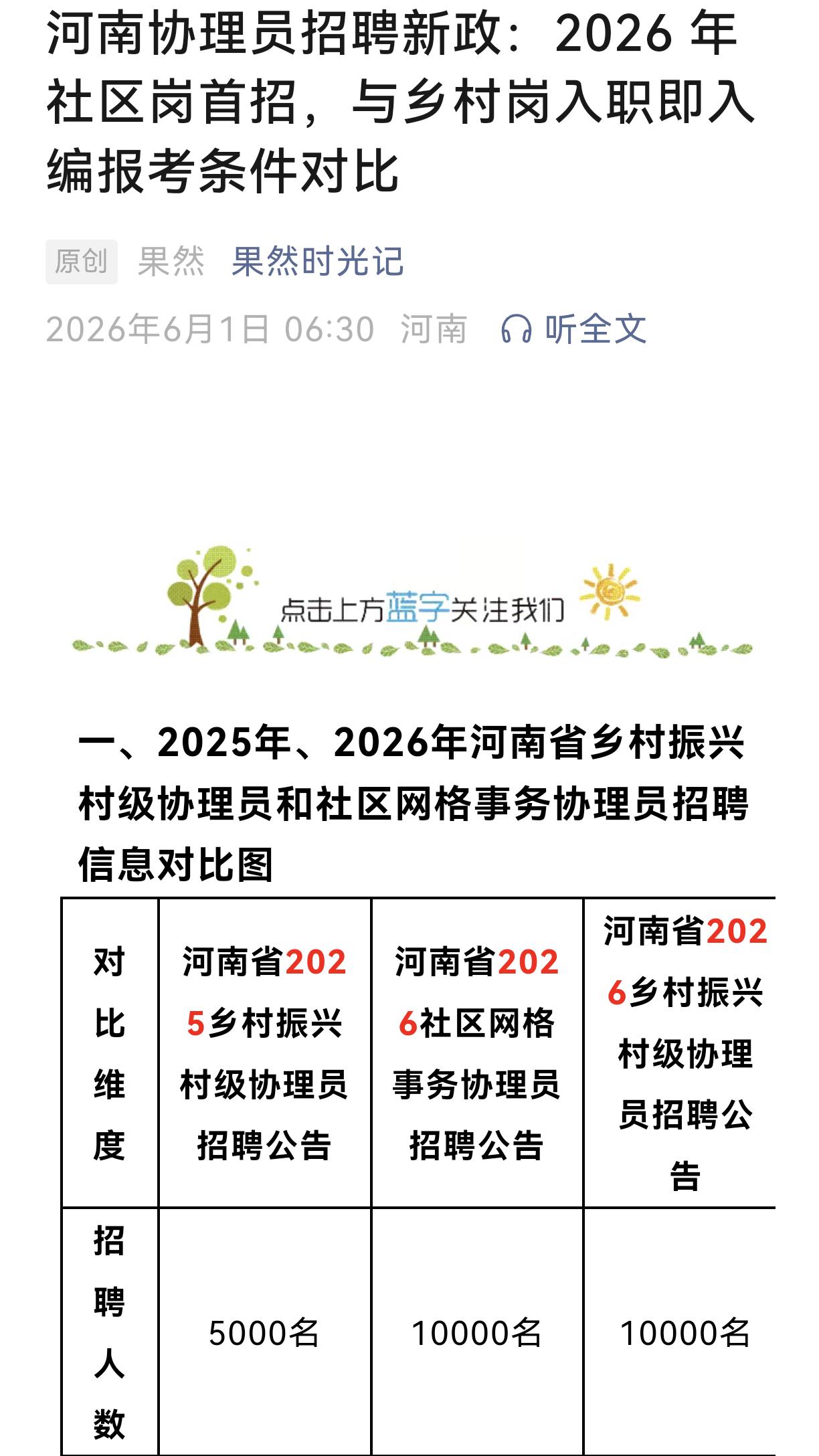河南真是大手笔，两个1万:招聘1万名乡村协理员和1万名网格员。话说这两个岗位是