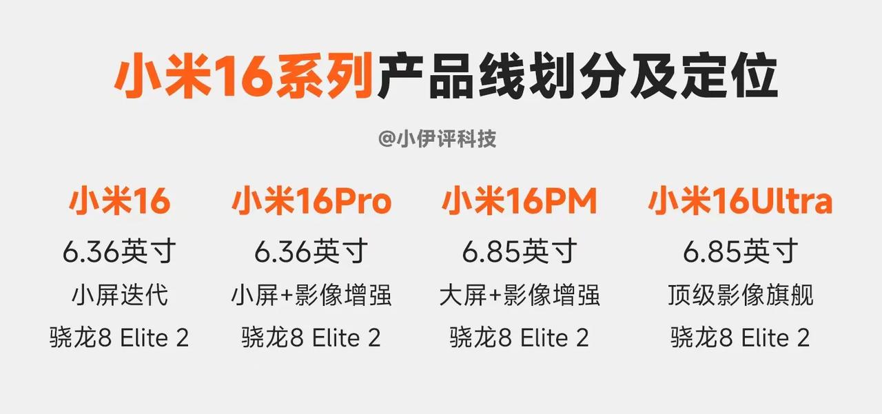 小米16系列整体是要大变样的，给大家做了一下汇总。小米16：性价比轻薄小屏机