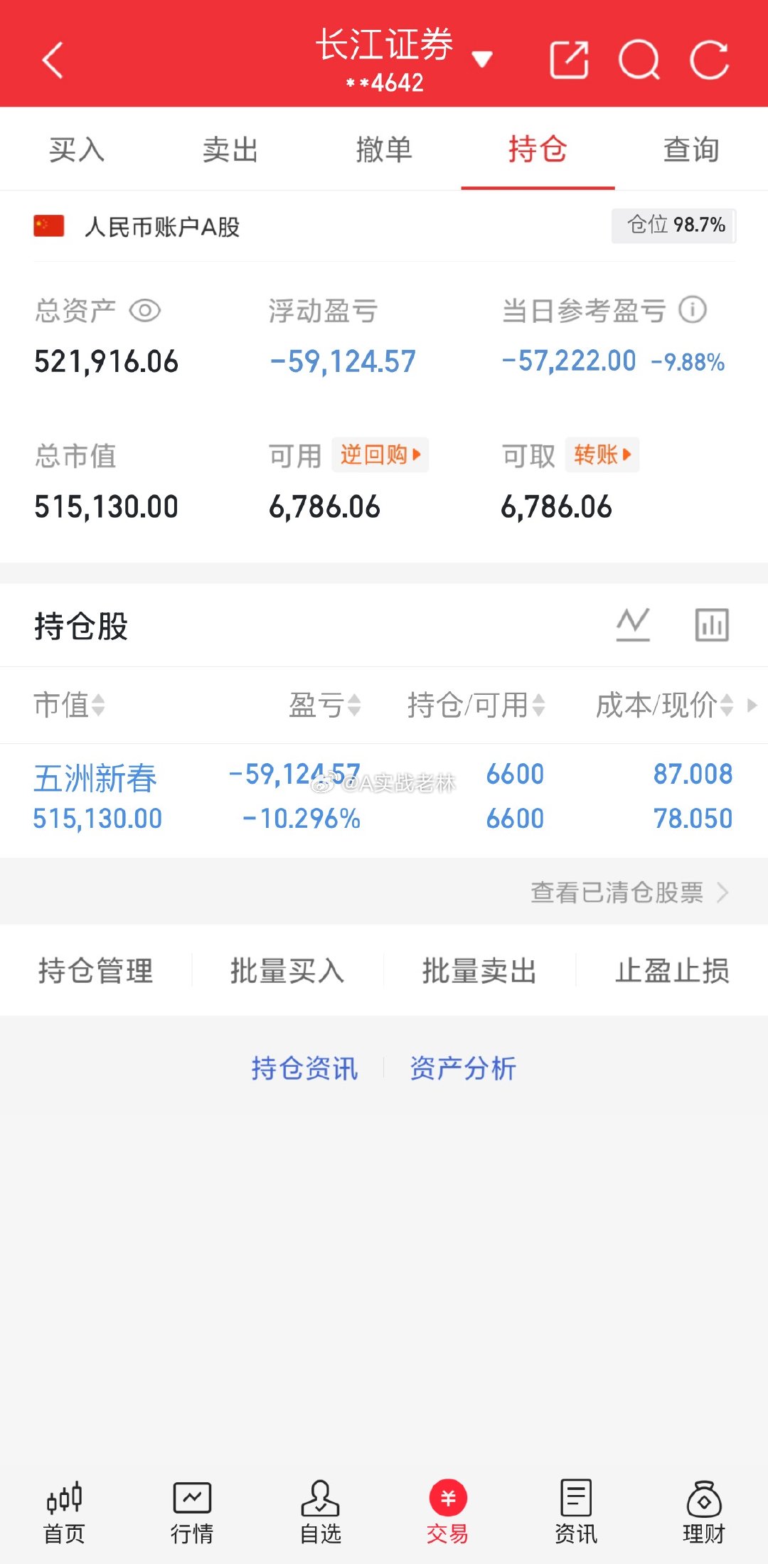 用50万本金实盘翻倍记录（第4天）实力见证，继续持有：五洲新春今日卖出：今日买