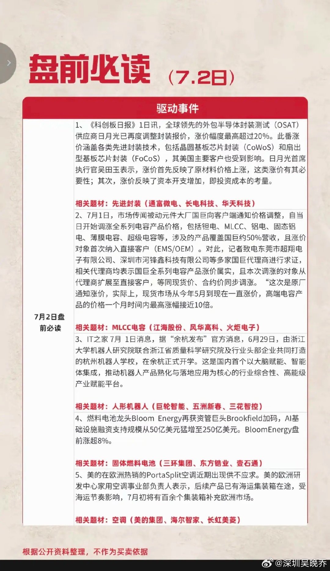 7.02周四财经热点+信息参考！1.先进封装（涨价，日月光）2.MLCC电容