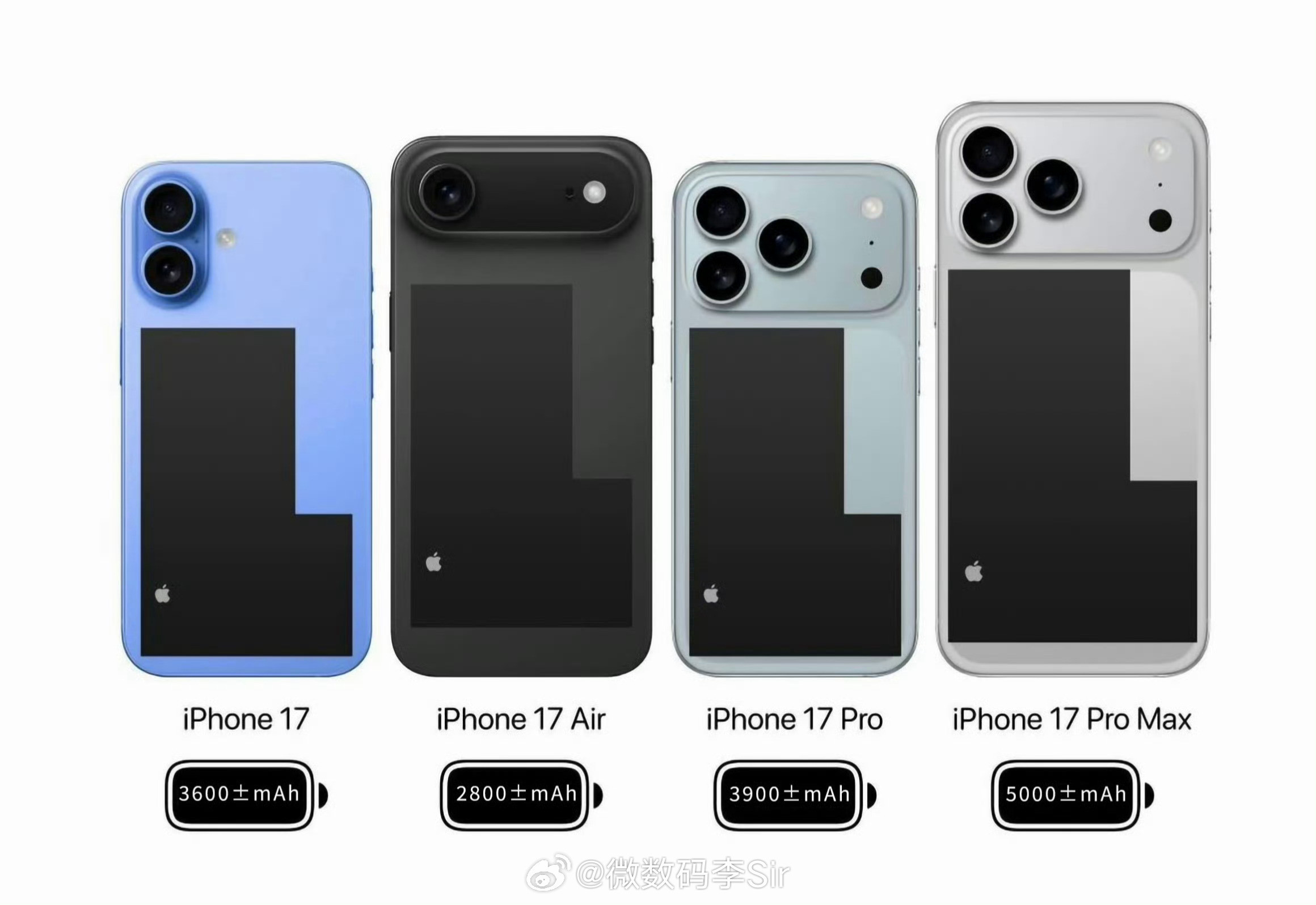 iPhone17ProMax电池容量如果快充要是也能跟上那就更好了至于外观设计，