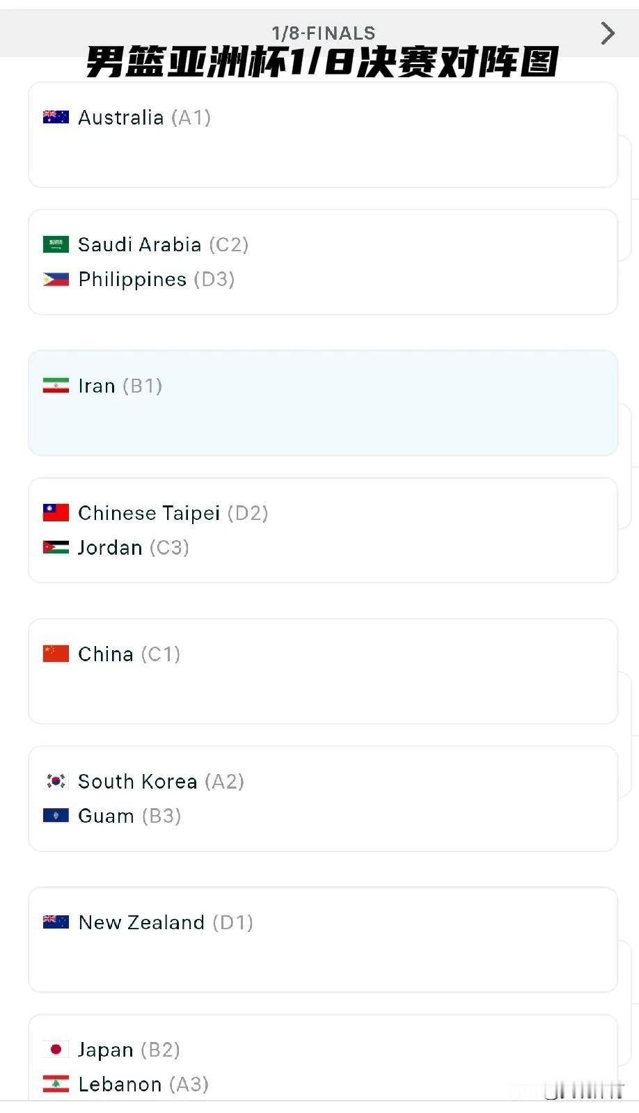 男篮亚洲杯1/8决赛对阵图中国男篮直接进入1/4决赛，对手大概率是韩国。如