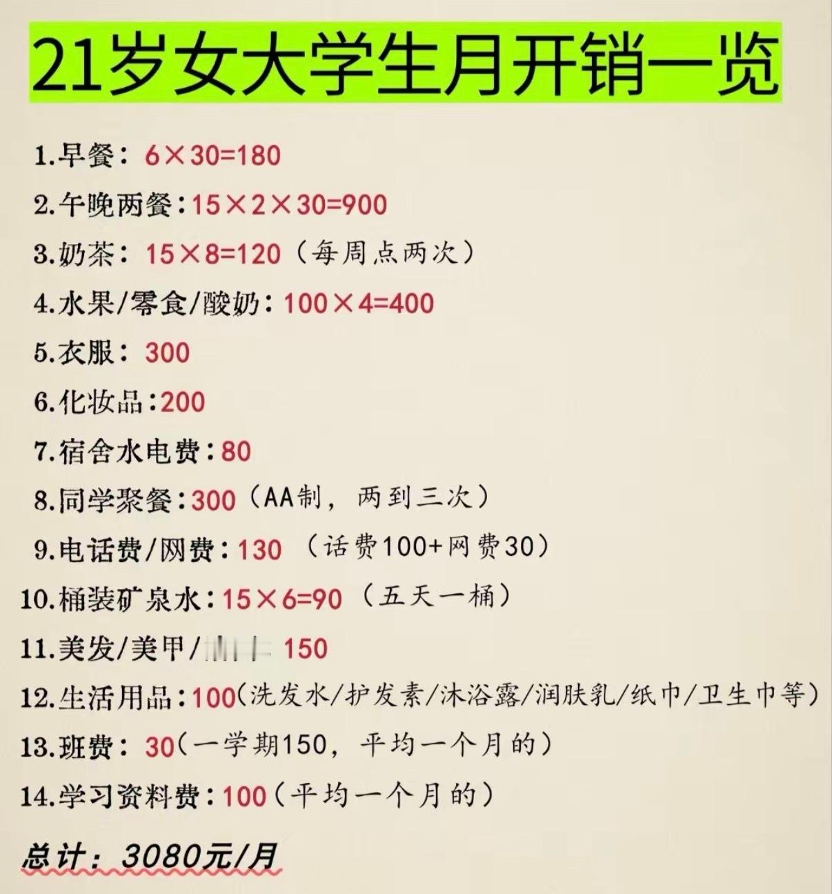 21岁女大学生月开销一览