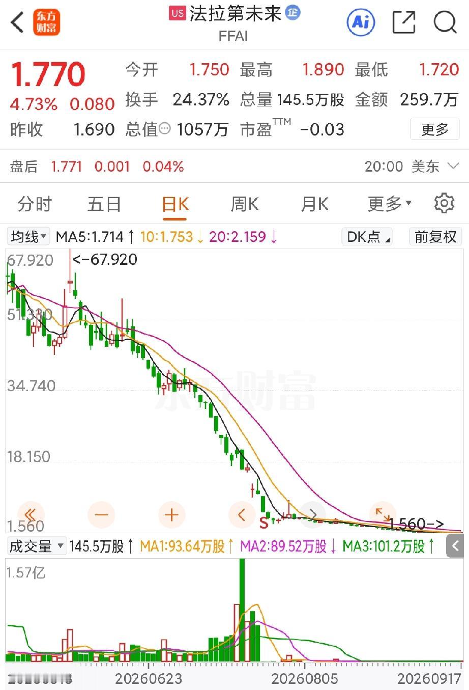 尽管处境不容乐观，但法拉第未来在9月17日的公告中还是宣布了几个好消息:1，总