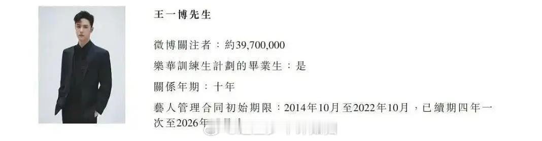 看网上的信息王一博将在26年的10月和乐华娱乐的合约到期。王一博和杜华去