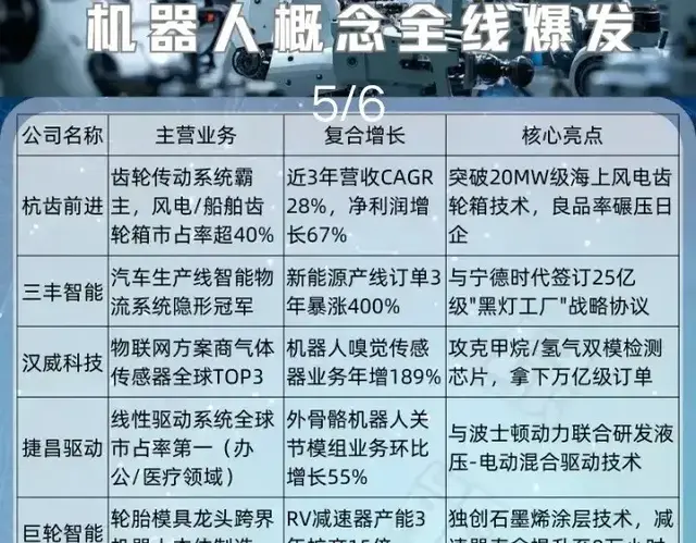 买在3300,套在4400:机器人概念股的‘千点泡沫’何时破裂?