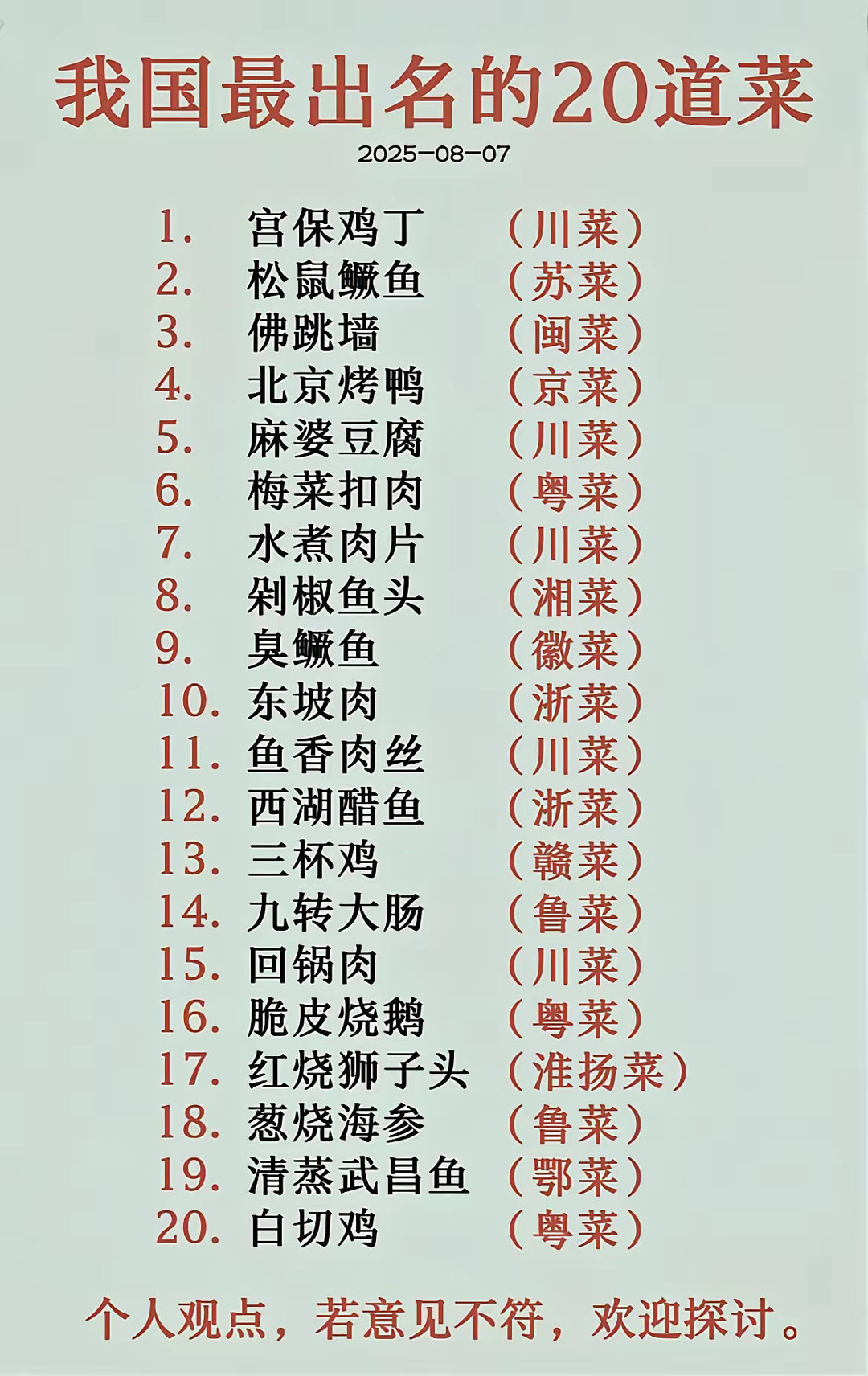 为啥没有油炸花生米？[捂脸哭]我国最出名的20道菜中国美食​​​