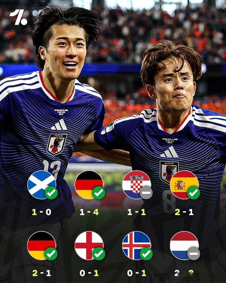 荷兰2比2日本荷兰两度领先都没能守住，日本韧性拉满，终场前顽强绝平。江南微评：