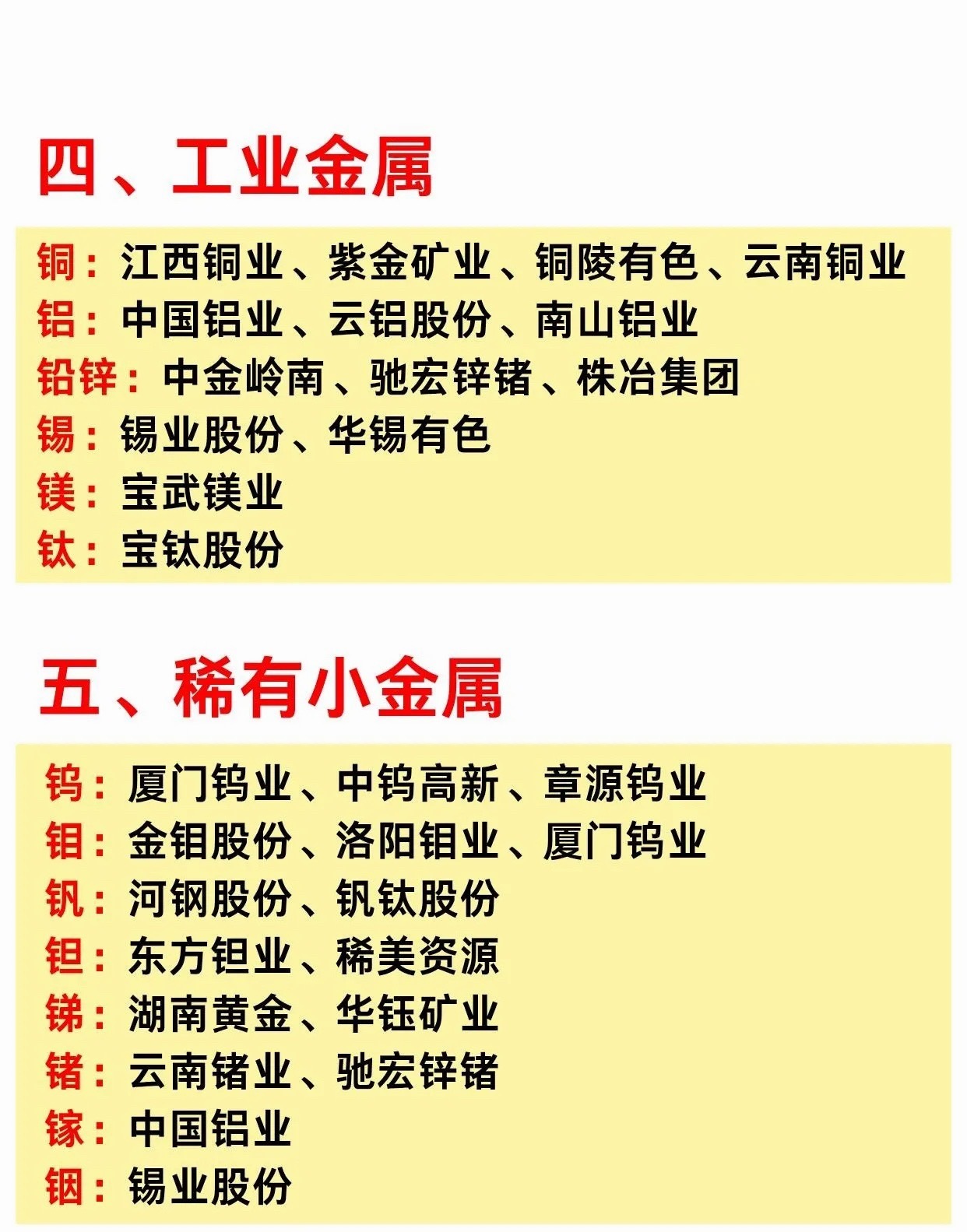 有色金属五大领域细分龙头仅行业资料整理，不构成任何投资建议